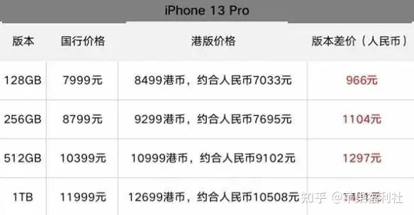 ps4国行港版买哪个好