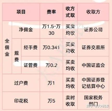 太平洋鑫满意员工佣金