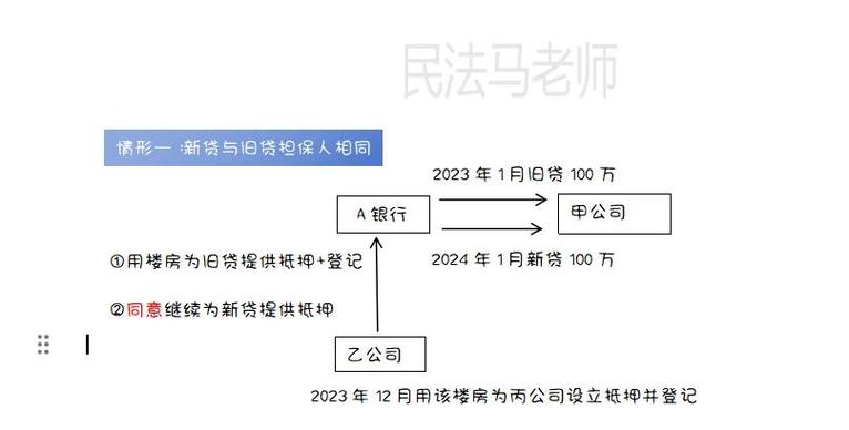 银行贷款担保人需要承担还款责任吗