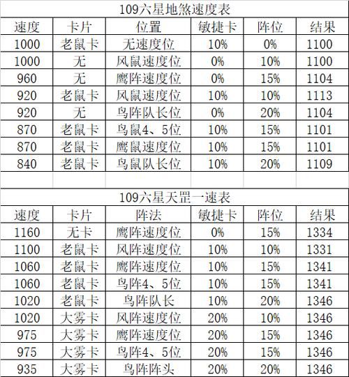 梦幻手游3星地煞配置