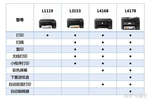 爱普生3169和4168的区别截图1