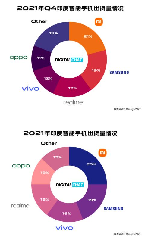 oppo数据分析