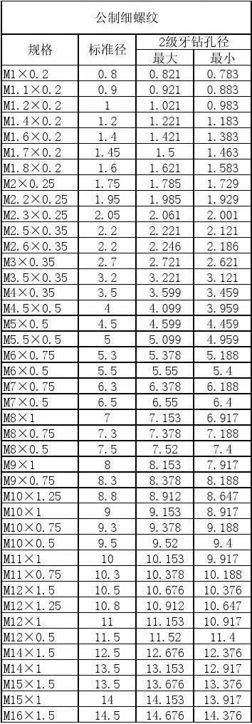m2自攻螺丝底孔多大截图3