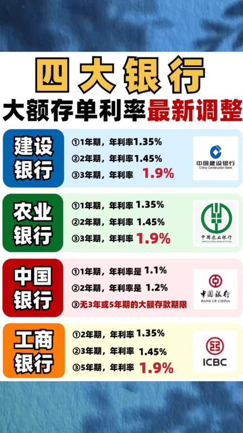 2026邮政银行存款利率