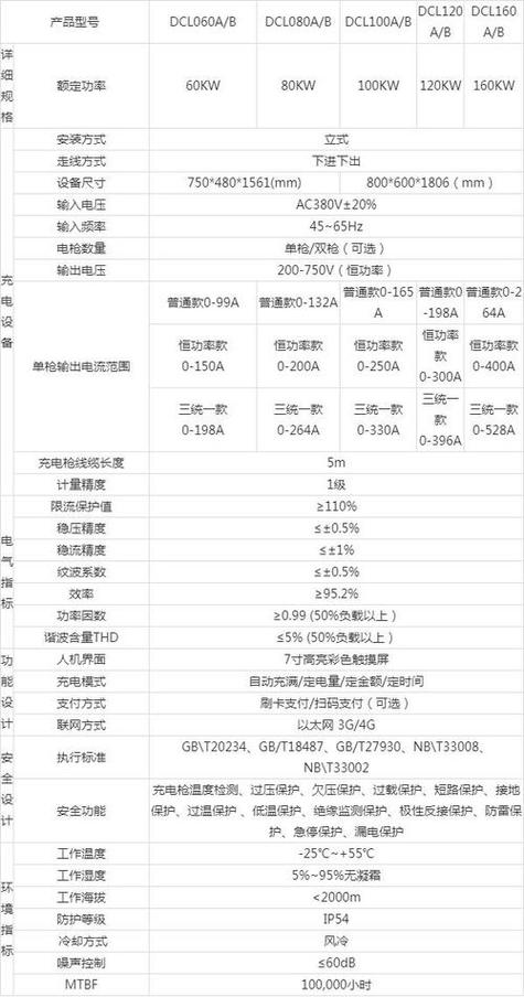 手机充电多少瓦功率