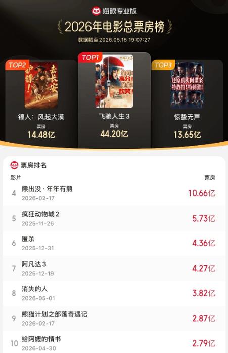 《给阿嬷的情书》实时票房截图1
