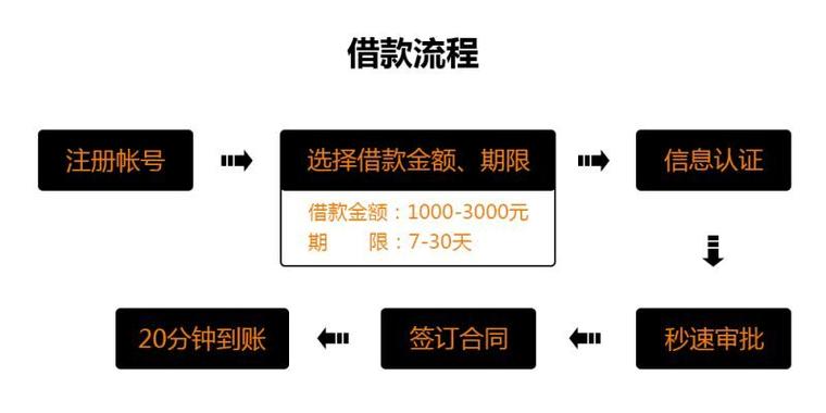 奇速贷app最新版下载