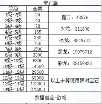 轩辕传奇攻略