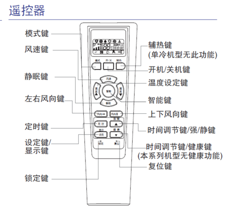 海尔遥控器模式图解截图3