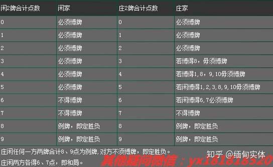 澳门庄闲补牌对照表截图1
