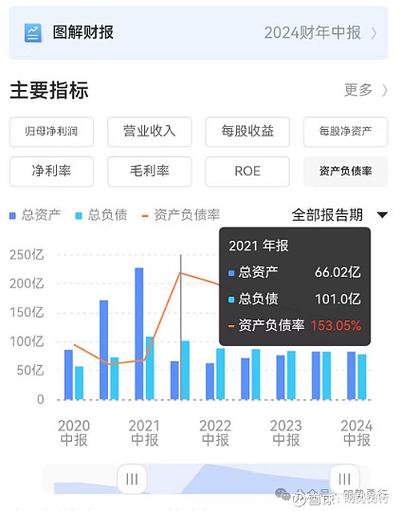恒大房子app
