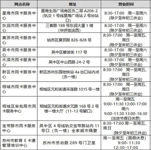 苏州学生卡怎么激活 苏州学生卡怎么激活