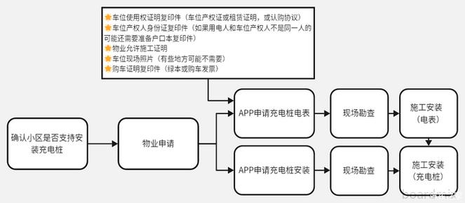充电桩安装流程