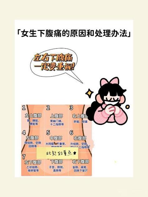 女性左腹隐痛要当心了