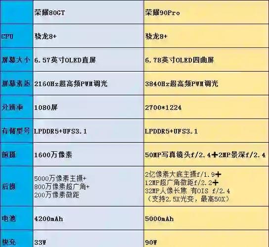 ltps和ips屏幕哪个好