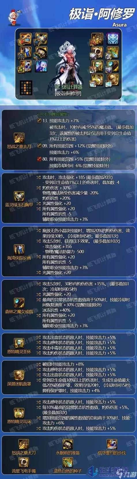 dnf史诗装备图鉴