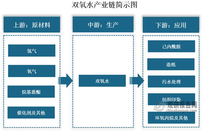 双氧水和过氧化氢区别截图3