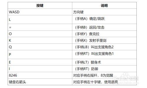 究极风暴4电脑键盘对照表