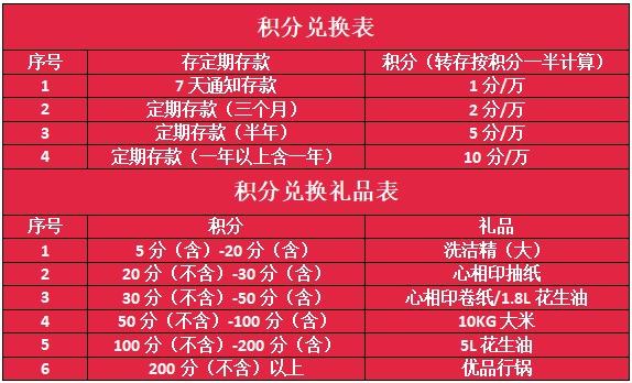 积分兑换规则截图2