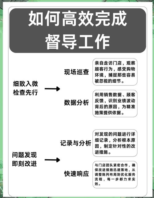 督导工资一般多少