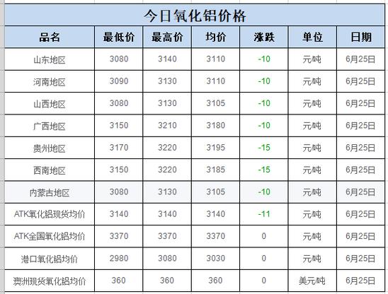 铝锭最新价格