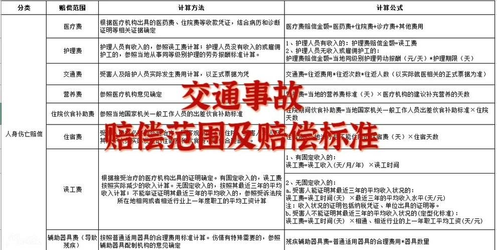 被车撞了软组织挫伤怎么赔偿