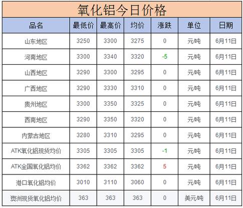 今日长江铝价铝锭价截图2