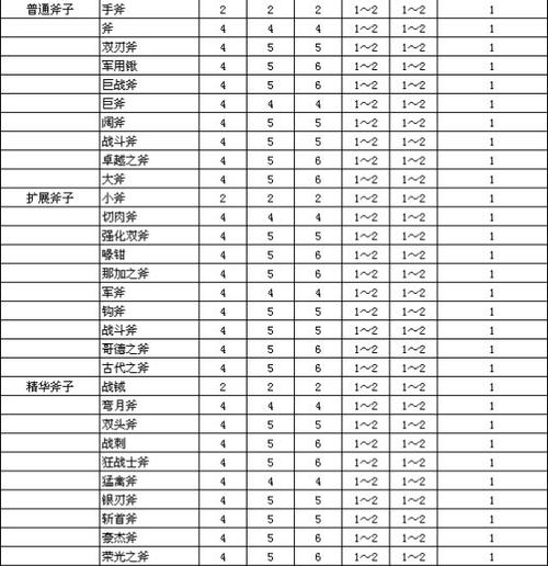 暗黑2第五幕铁匠打孔