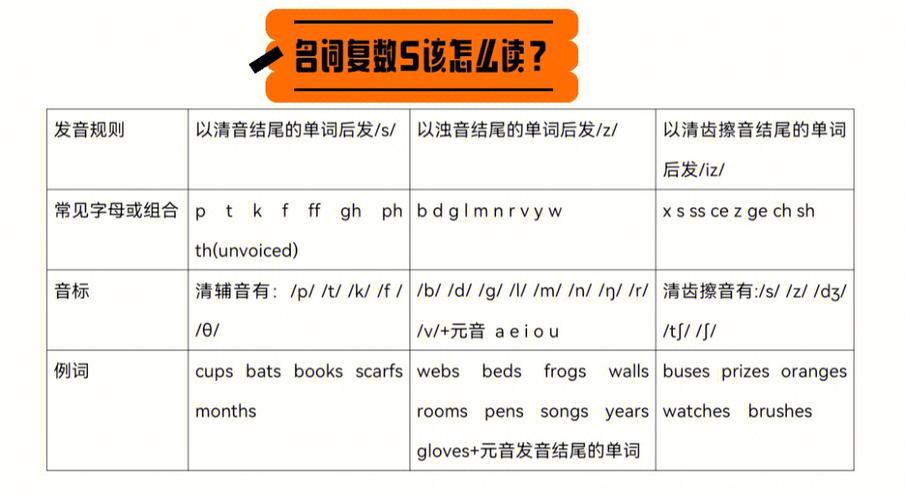 voiced s发音规则