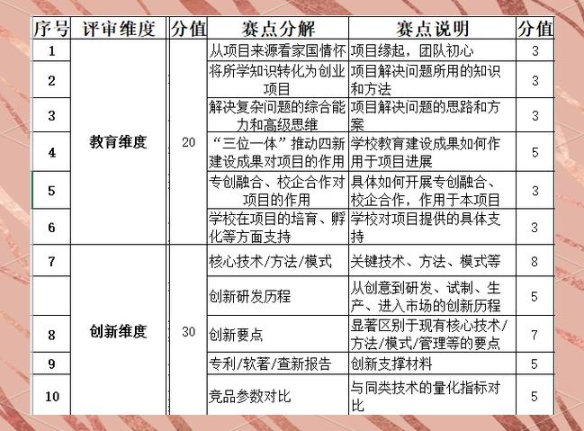 大学生他人评价200字