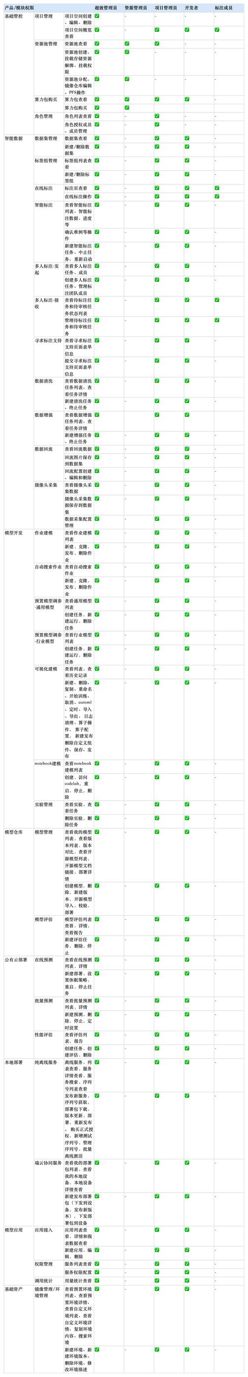 qq相册怎么解除权限截图3