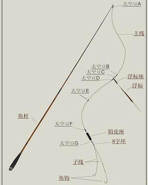 手竿与线组绑法图解