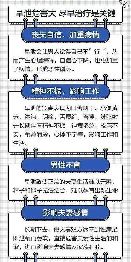 秒男是什么原因引起的截图1