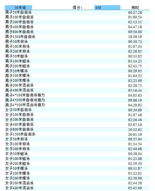 MVP的评定标准