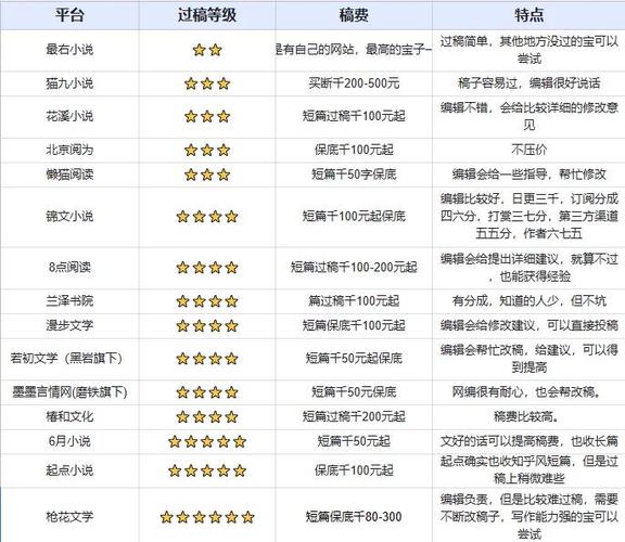 免费小说网站推荐 免费小说网站推荐