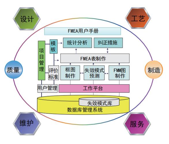 计划与控制的关系截图1