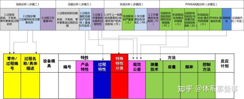 计划与控制的关系截图2