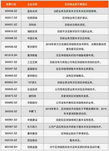 正宗区块链上市公司