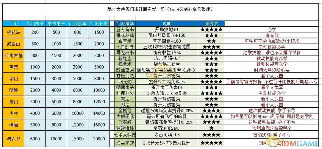 暴走大侠活动规律 暴走大侠活动规律