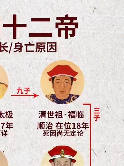 清朝十二帝谁最厉害