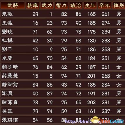 三国志13全700武将数据截图3