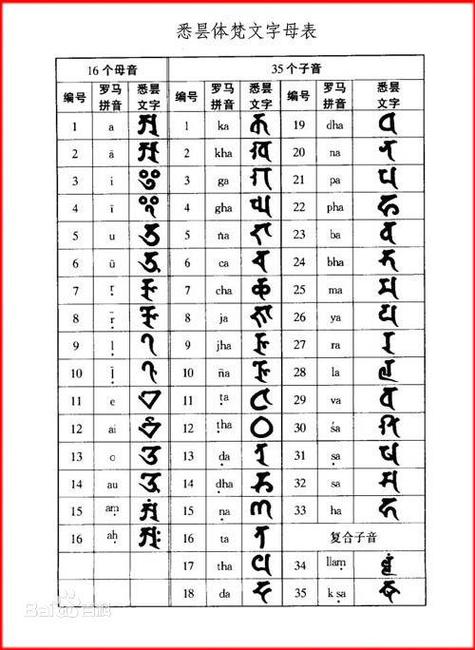 汉语翻译藏语软件截图2