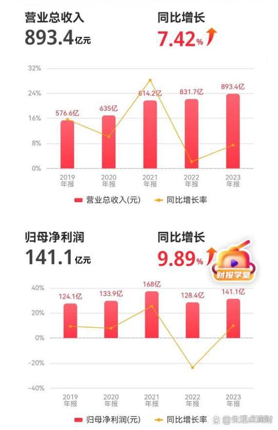 身价和市值有什么区别