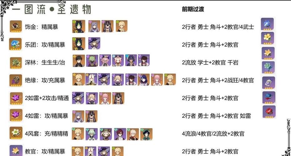 原神女士攻略阵容截图3