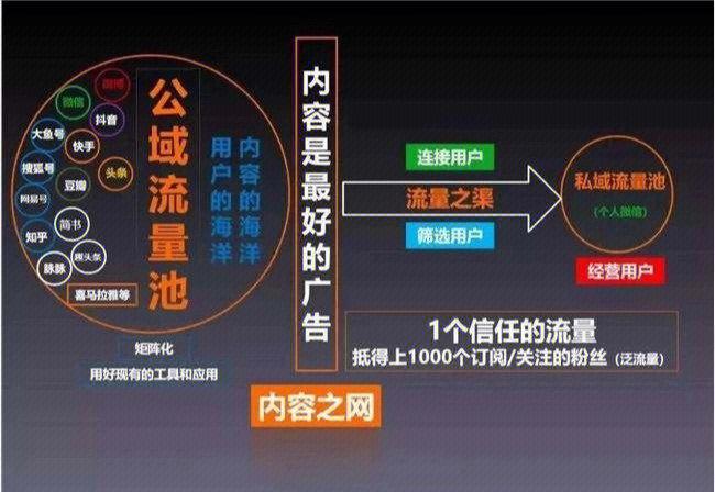 引流客户的最快方法是什么截图3
