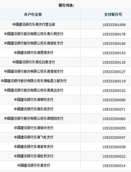 中国建设银行代码查询系统