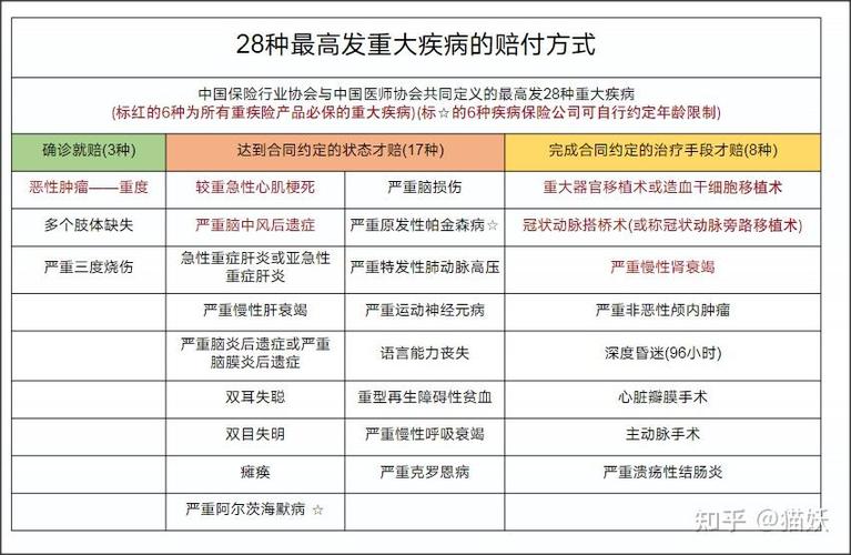 消费型重疾险值得买吗