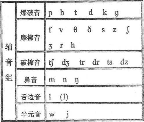 爆破音和失去爆破