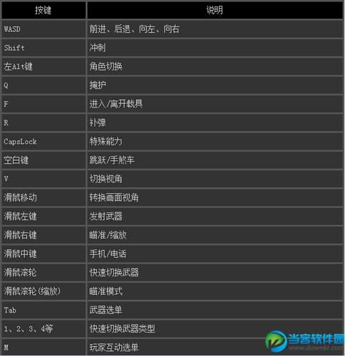 gta5特殊技能什么按键截图3