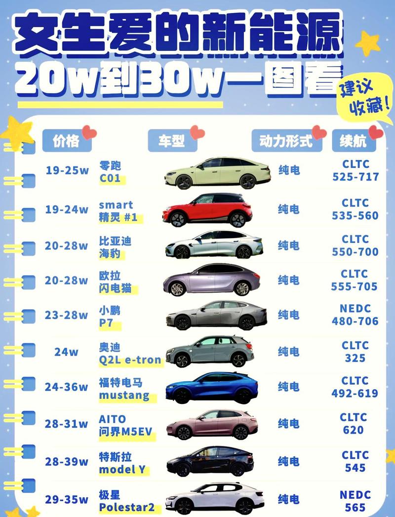 旧电车回收一般多少钱